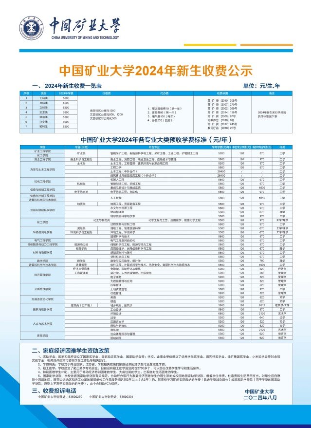 财务处发布时间